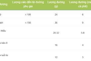 Uống nước ngọt mỗi ngày: Liệu bạn đang đánh đổi tuổi thọ?