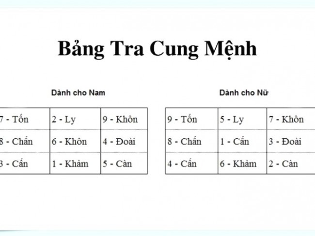 Bát Trạch Phong Thủy: Hướng dẫn đối chiếu Bát Cẩm Trạch