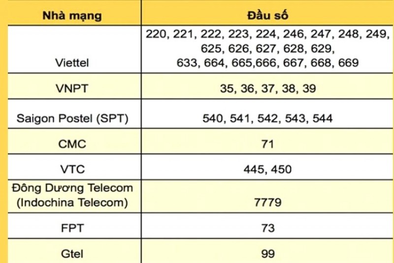 Tra cứu số điện thoại bàn: Nhanh chóng & tiện lợi