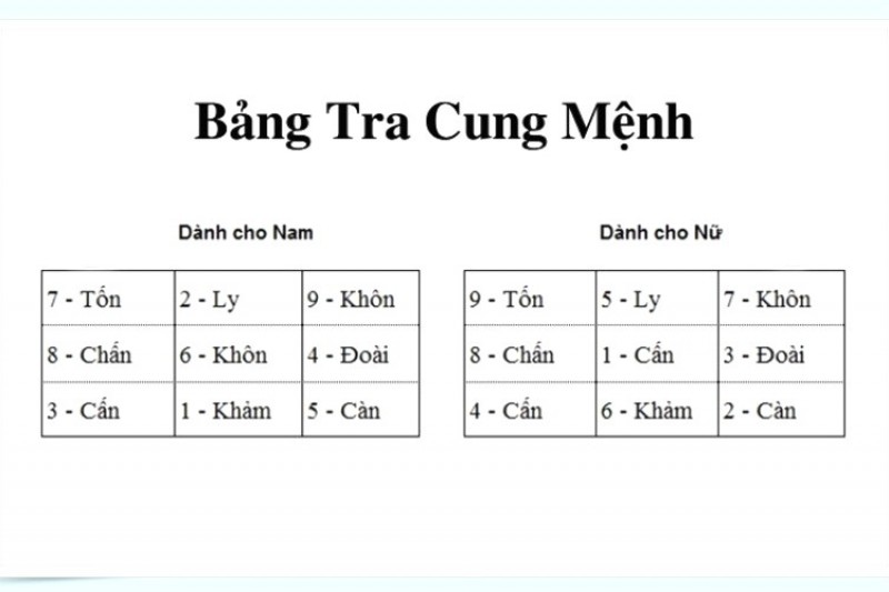 Bát Trạch Phong Thủy: Hướng dẫn đối chiếu Bát Cẩm Trạch