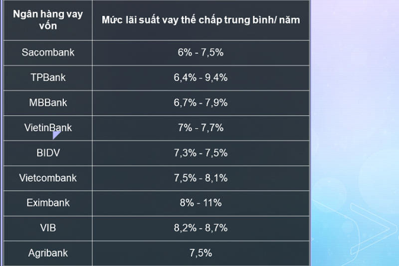 Hướng dẫn vay thế chấp: Từ A đến Z