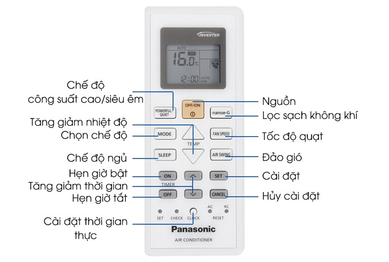 Hiểu rõ biểu tượng remote tiết kiệm điện.