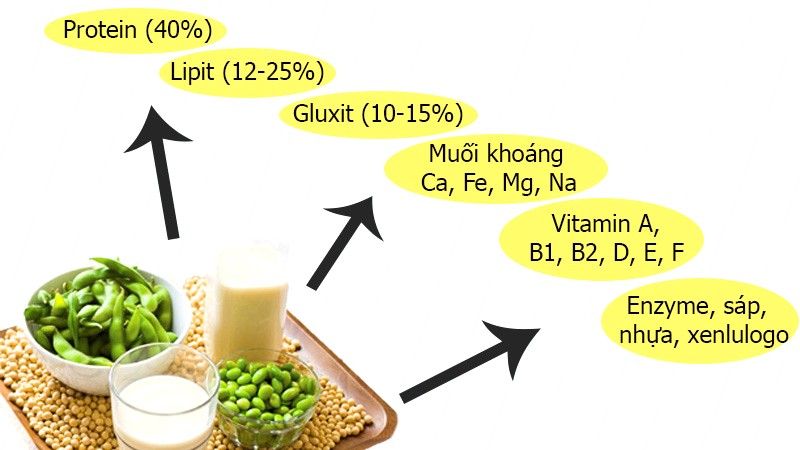 Sữa đậu nành có tốt không?