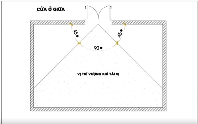 nơi có thể hướng ra cửa chính