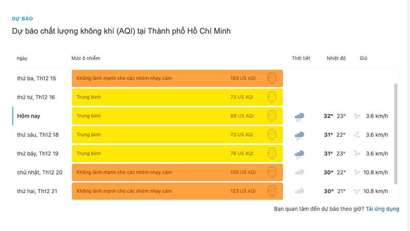 Chất lượng không khí TP.HCM