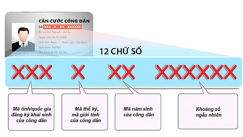 Ý nghĩa 12 số CCCD