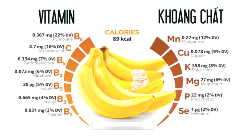 5 thực phẩm giảm cân an toàn