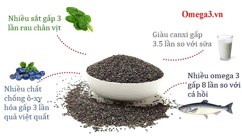 Hạt chia: Nhỏ bé, giàu dinh dưỡng.