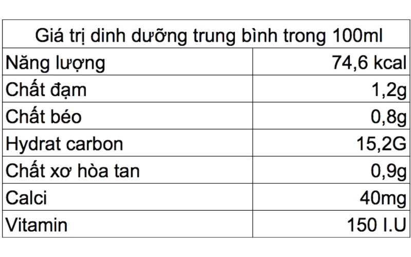 Sữa chua uống Susu phù hợp cho bé mấy tuổi?