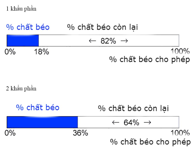 Cách đọc bảng thành phần dinh dưỡng