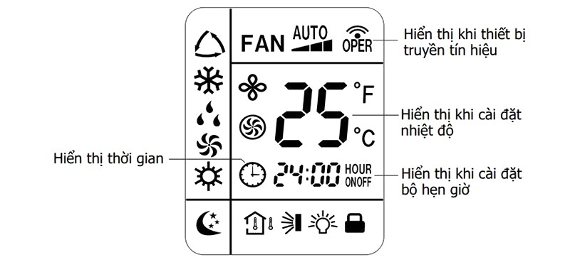 Sử dụng remote máy lạnh hiệu quả, tiết kiệm điện năng.