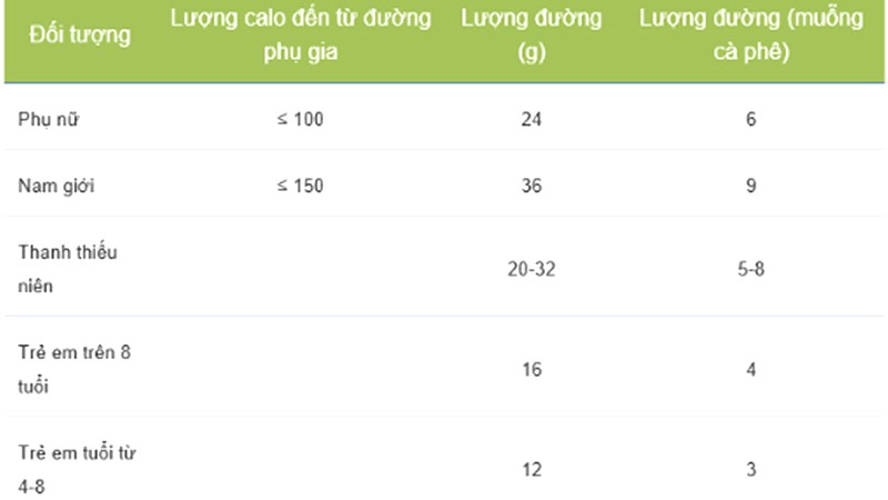 Nước ngọt mỗi ngày, tuổi thọ ngắn đi.