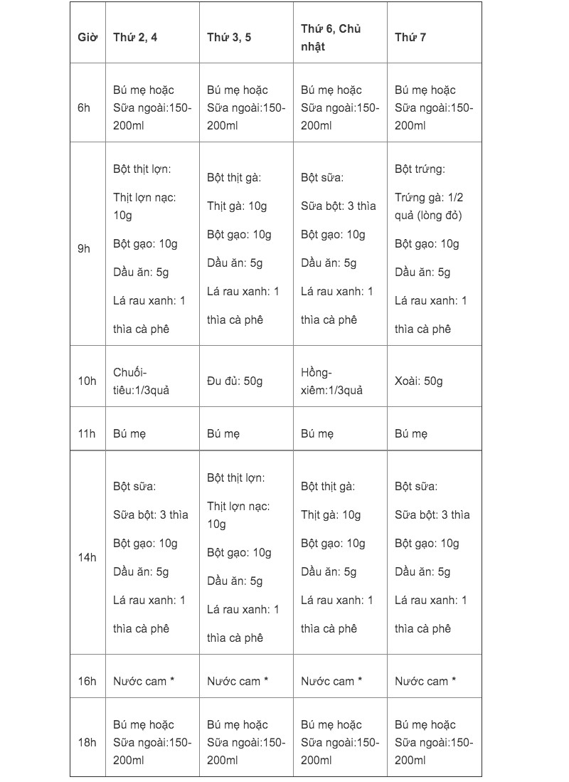 Thực đơn ăn dặm bé 6-12 tháng tuổi (Viện Dinh dưỡng)