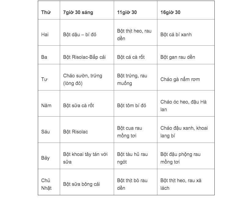 Thực đơn ăn dặm cho bé 6-12 tháng tuổi (Viện Dinh dưỡng)