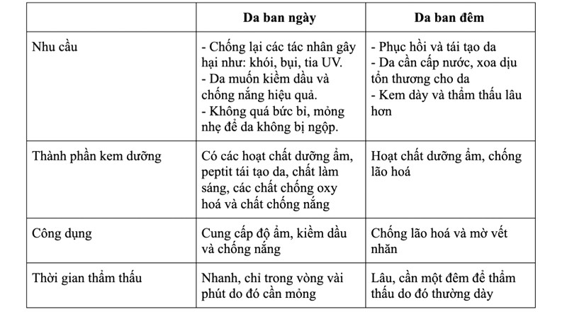 Hãy dùng riêng biệt để đạt kết quả tối ưu.