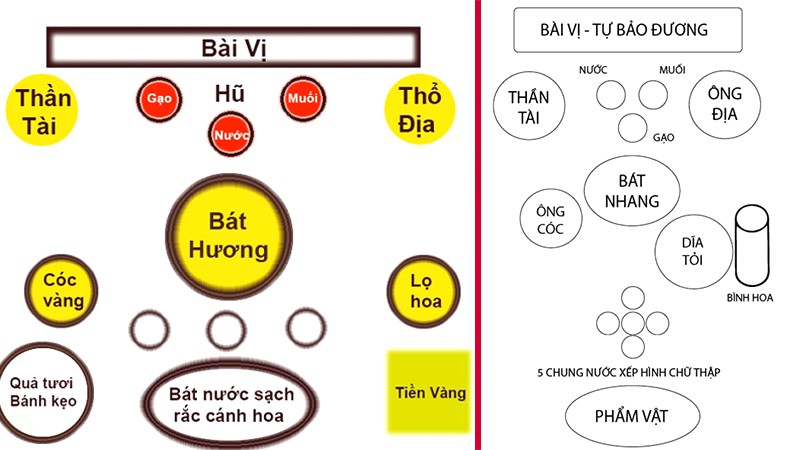 Bố trí bàn thờ ông Địa, ông Thần Tài chuẩn phong thủy