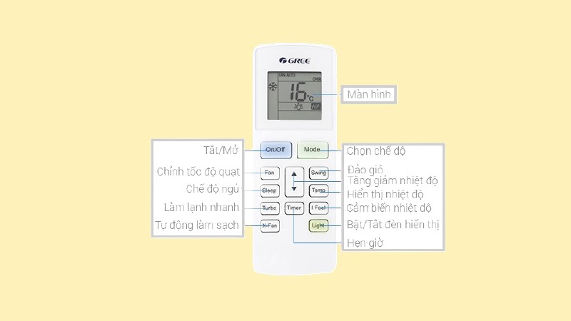 Nút điều khiển điều hòa Gree mẫu 1