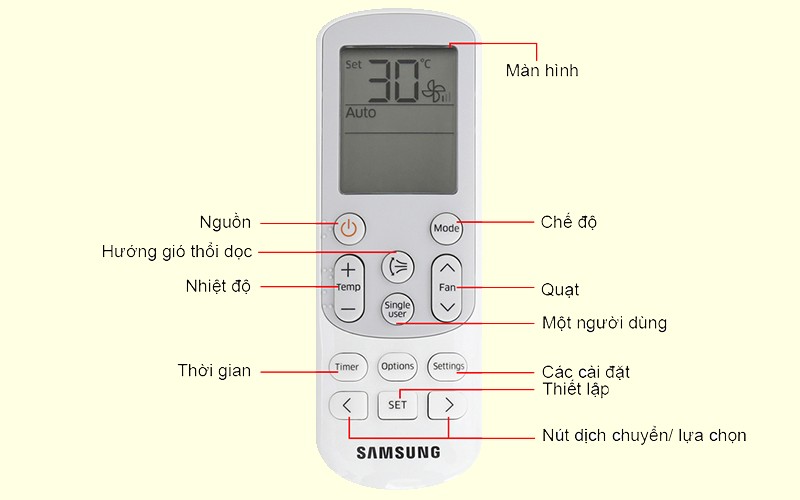 Phím chức năng điều khiển Samsung