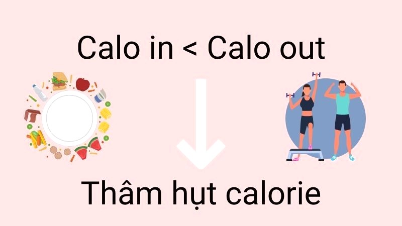 Kiểm soát calo để giảm cân.