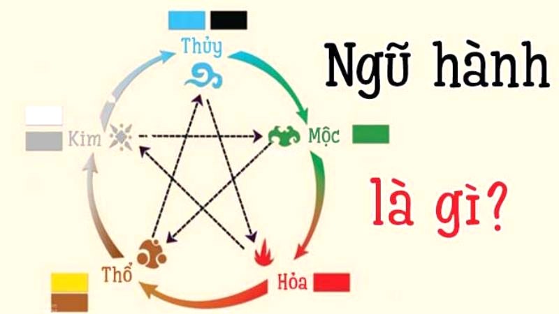 Thuyết Ngũ hành. Nguồn Internet