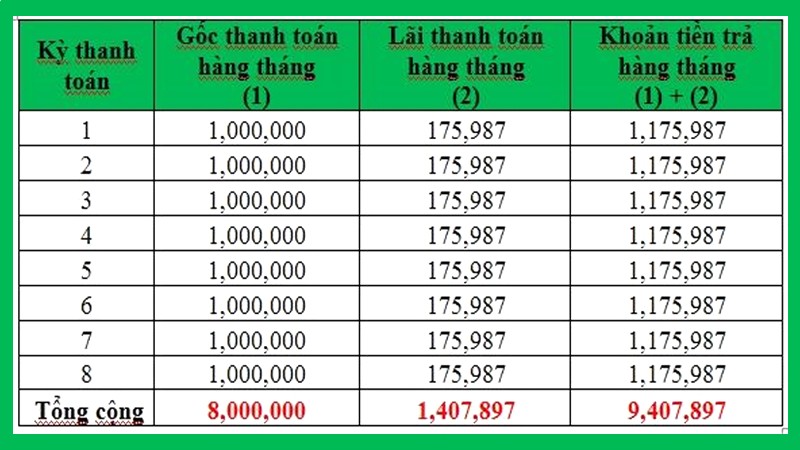 Vay, mở thẻ tín dụng FE CREDIT: Thủ tục & hồ sơ