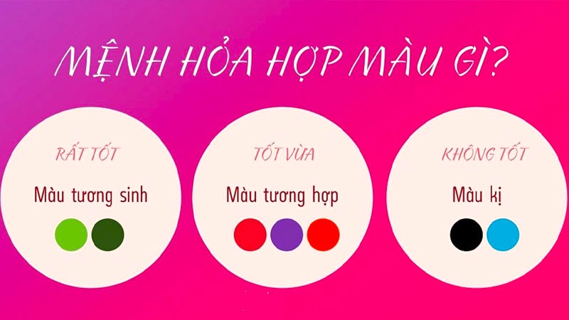 Người mệnh Hỏa hợp với màu gì?