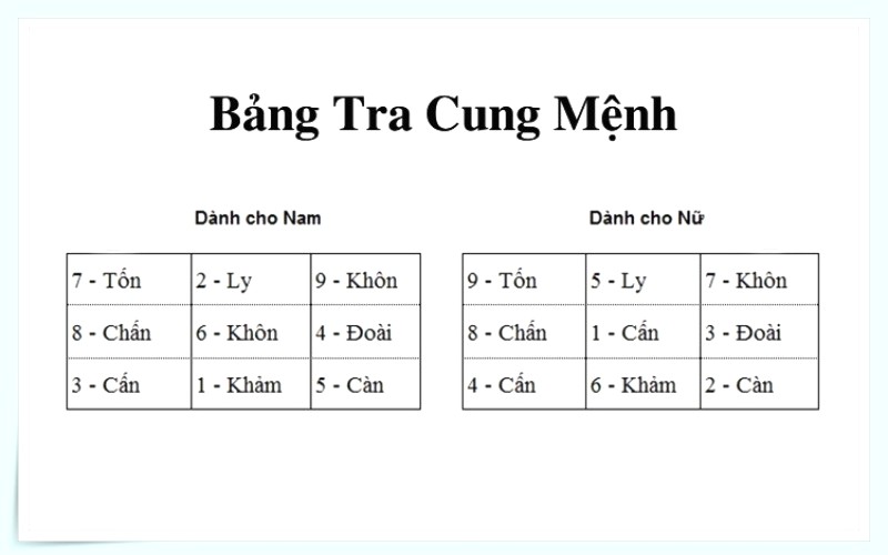 Hướng nhà Bát Trạch