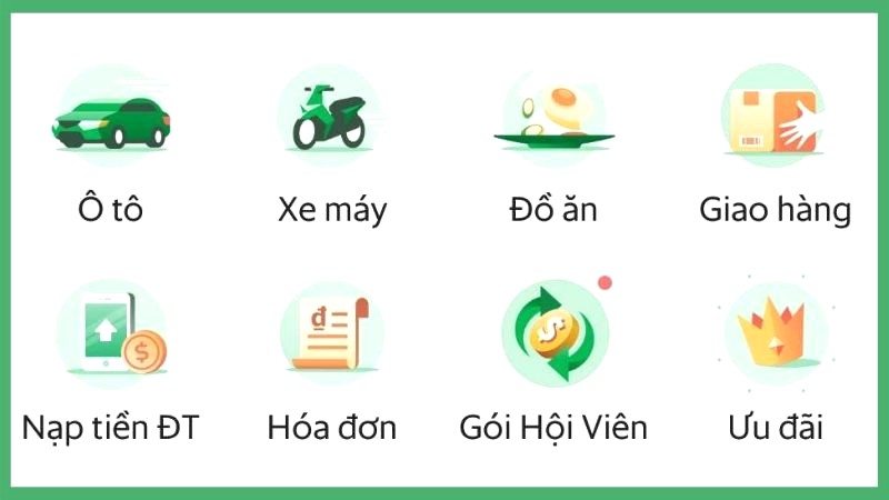 Các dịch vụ hiện nay của Grab