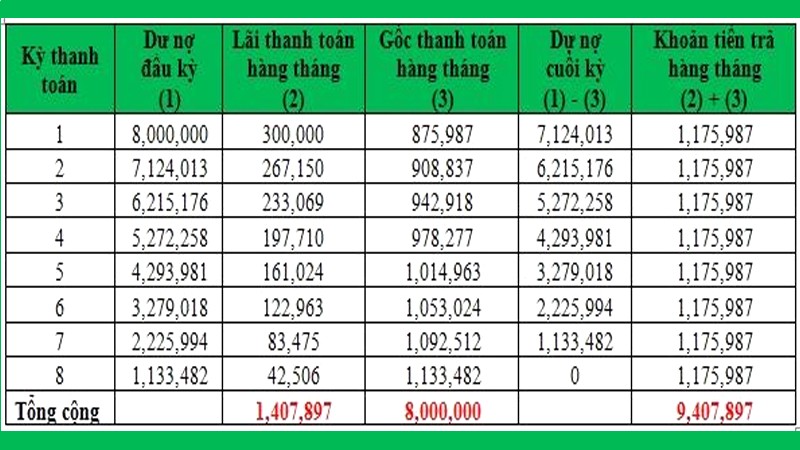 Vay & Mở Thẻ Tín Dụng FE CREDIT