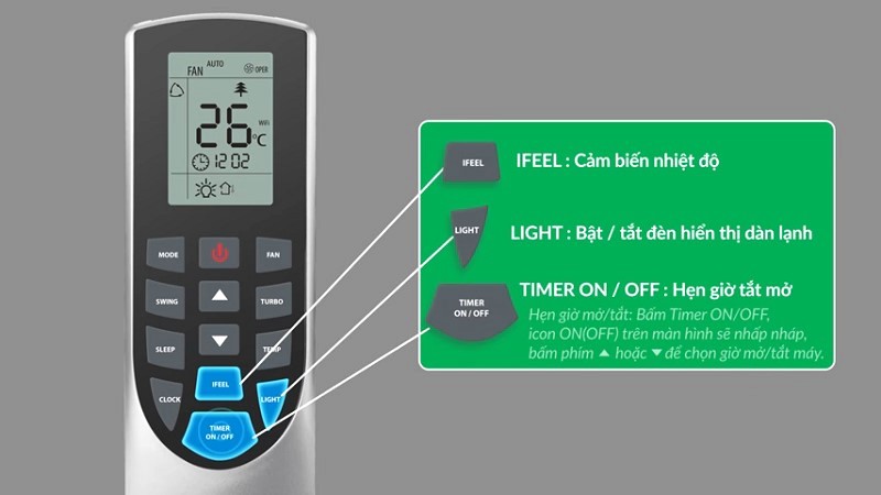 Hướng dẫn sử dụng remote Gree.