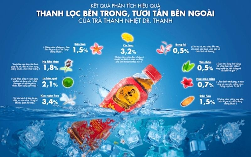 Trà Dr. Thanh: Tinh chất thảo mộc, lợi ích sức khỏe.